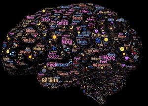 Meditation word cloud